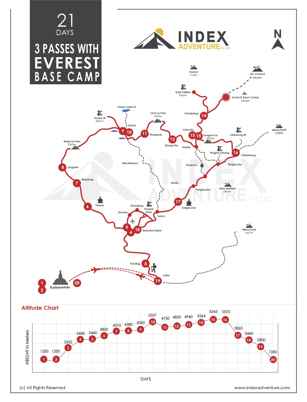 Mount Everest 3 High Pass Trek map