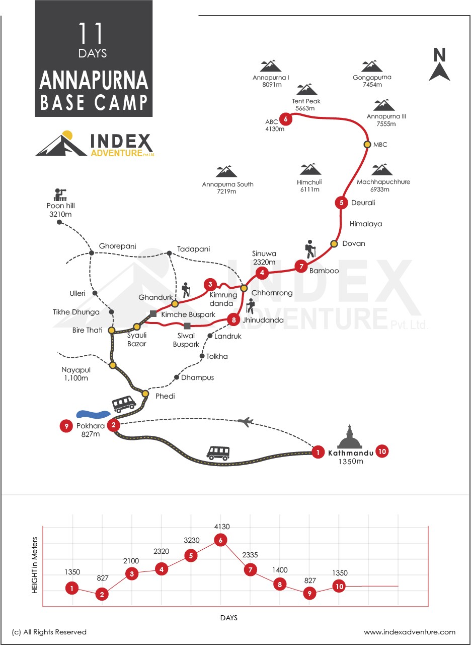 Annapurna Base Camp short Trek map