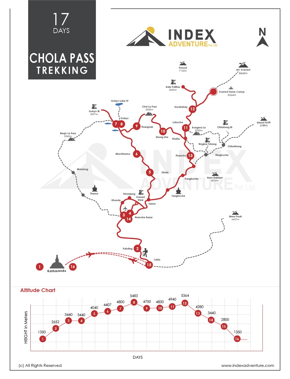 Cho La Pass Trek map