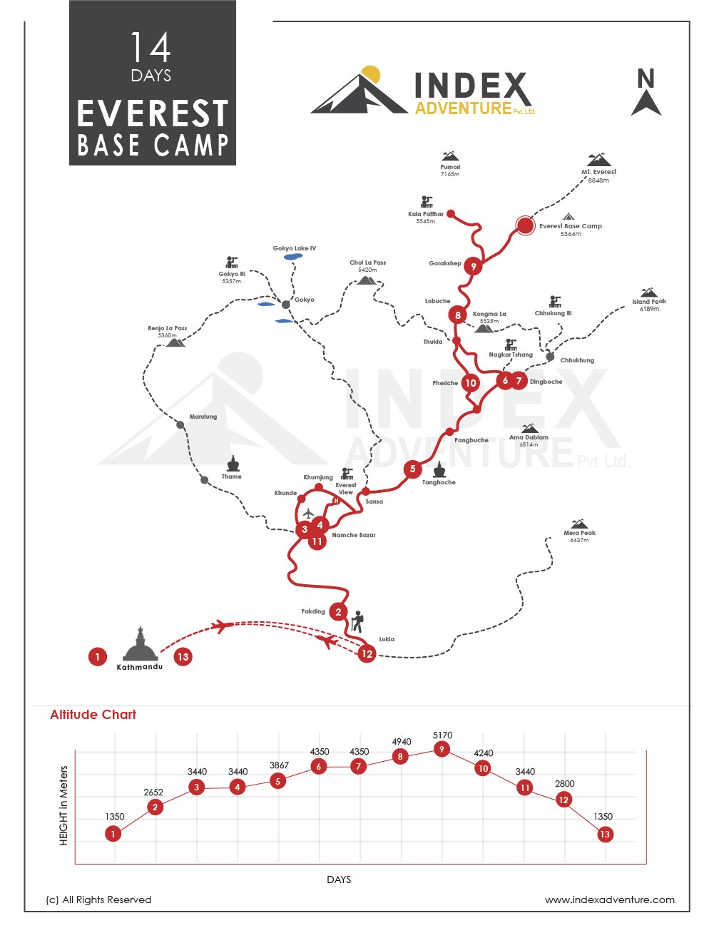 Everest Base Camp trek with Helicopter return map