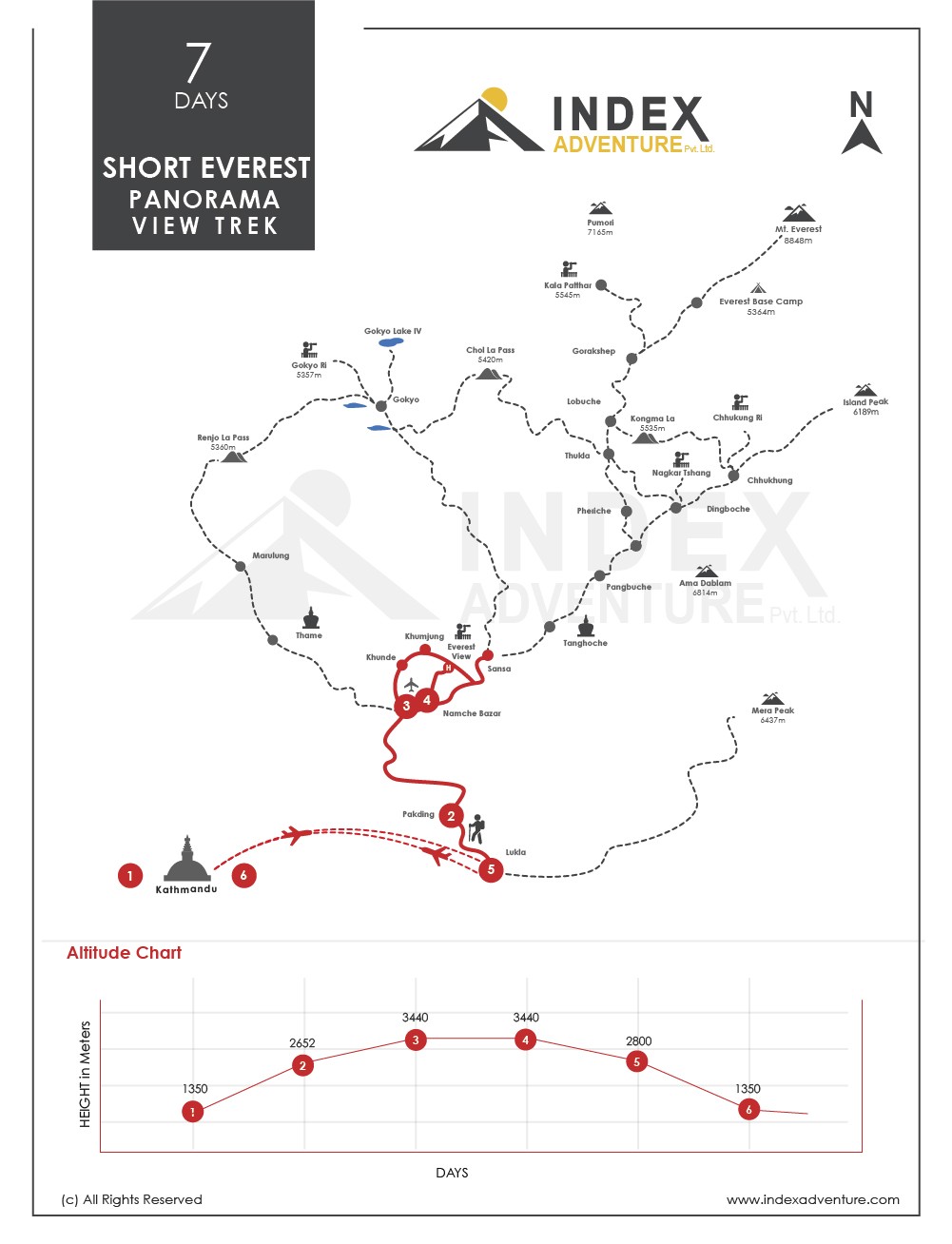 Everest View Trek map