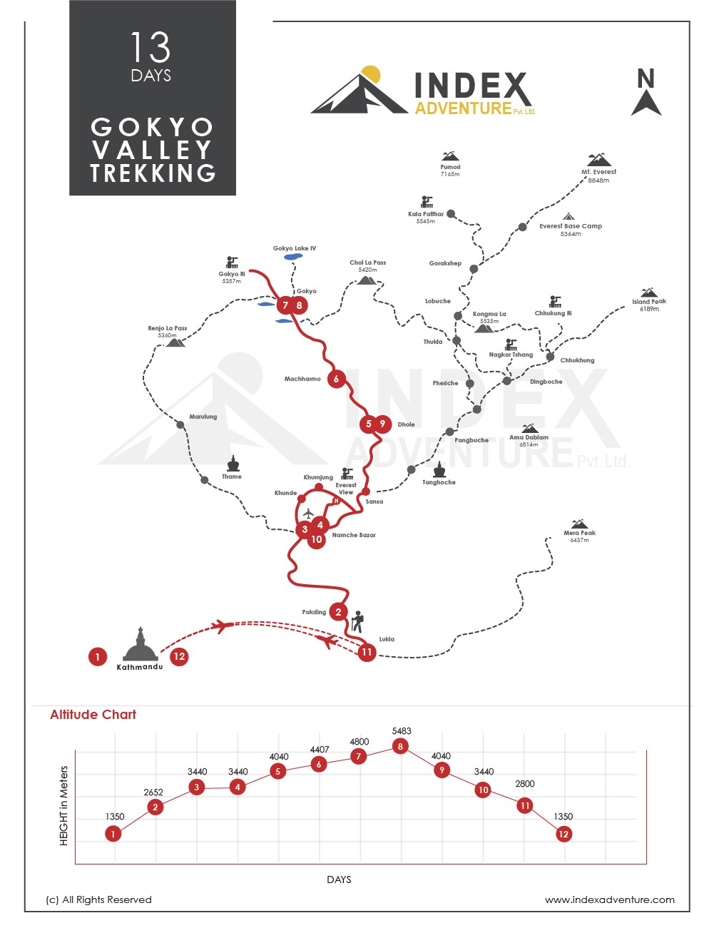 Gokyo Valley Trek map