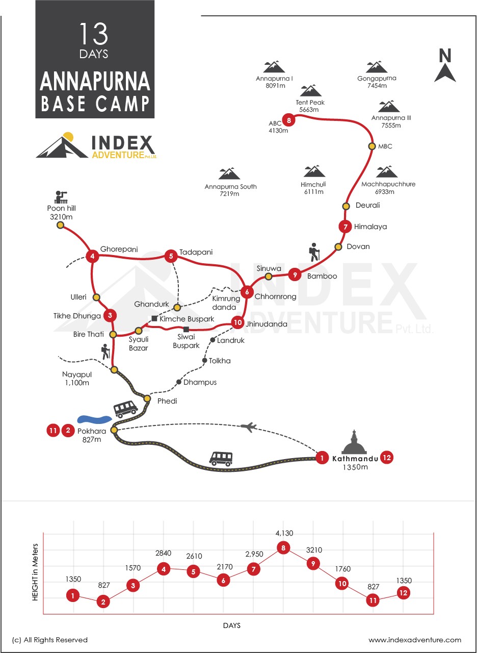 Annapurna Base Camp Trekking Map Map