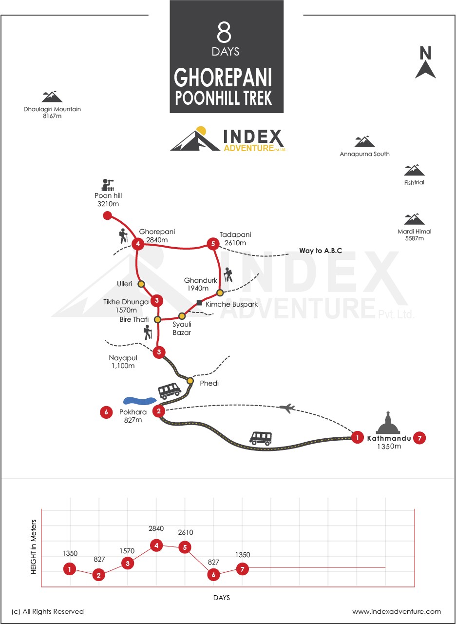 Annapurna Panorama Trek map