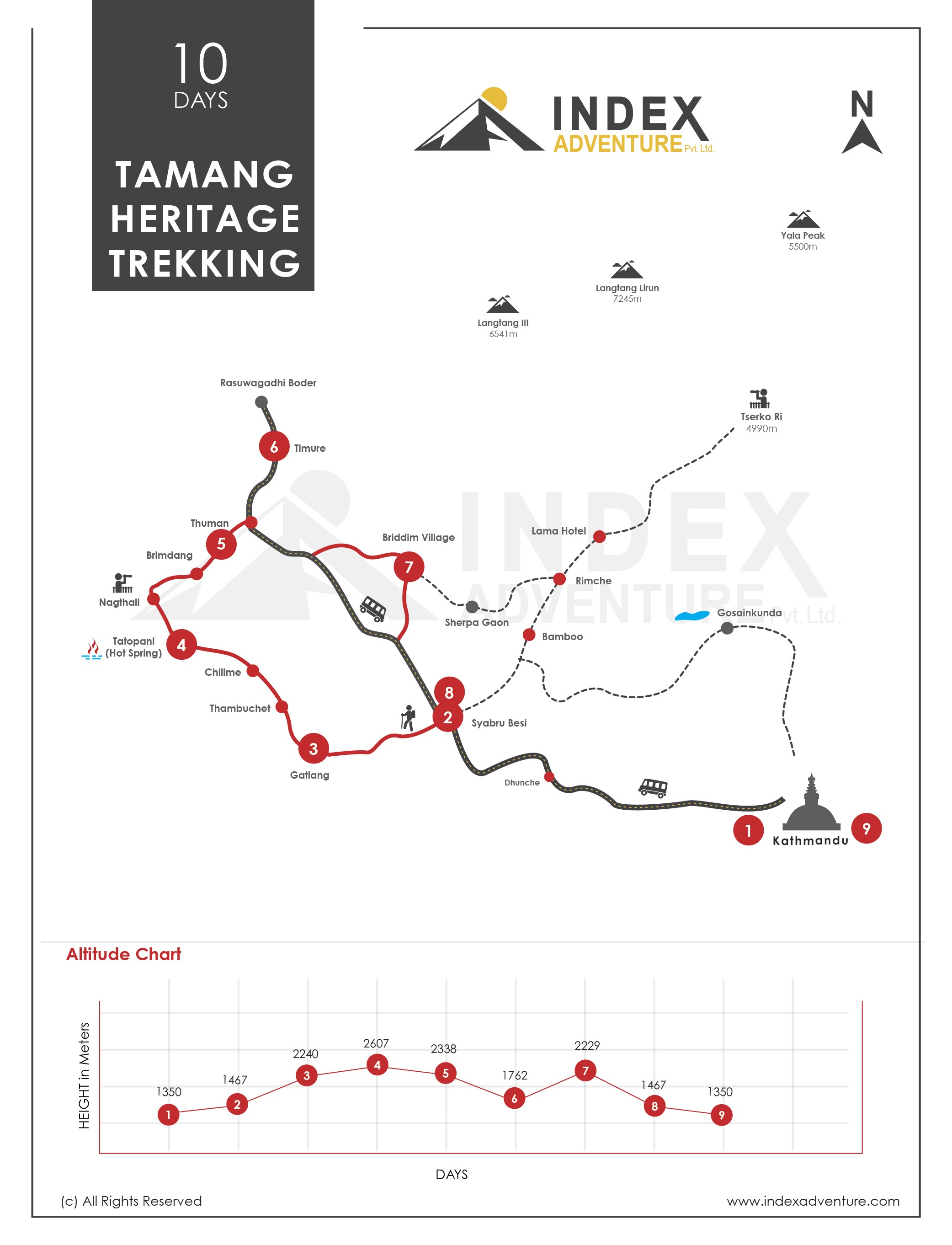 Langtang Valley Trek - 10 days map