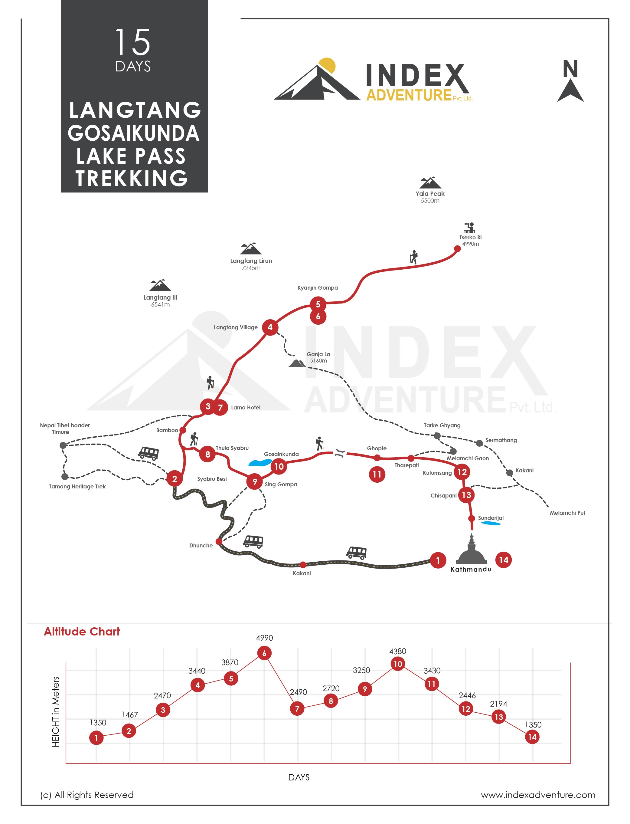 Langtang Circuit Trek map