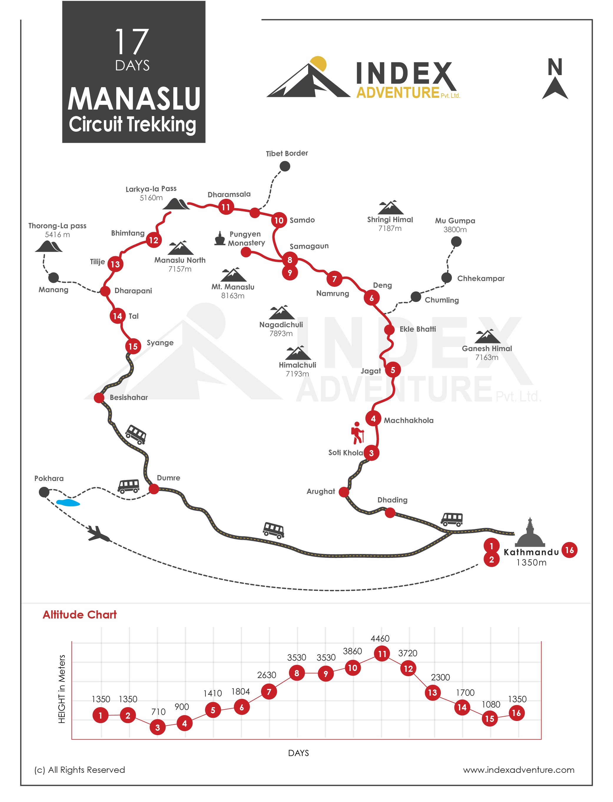 Tsum Valley Trekking map