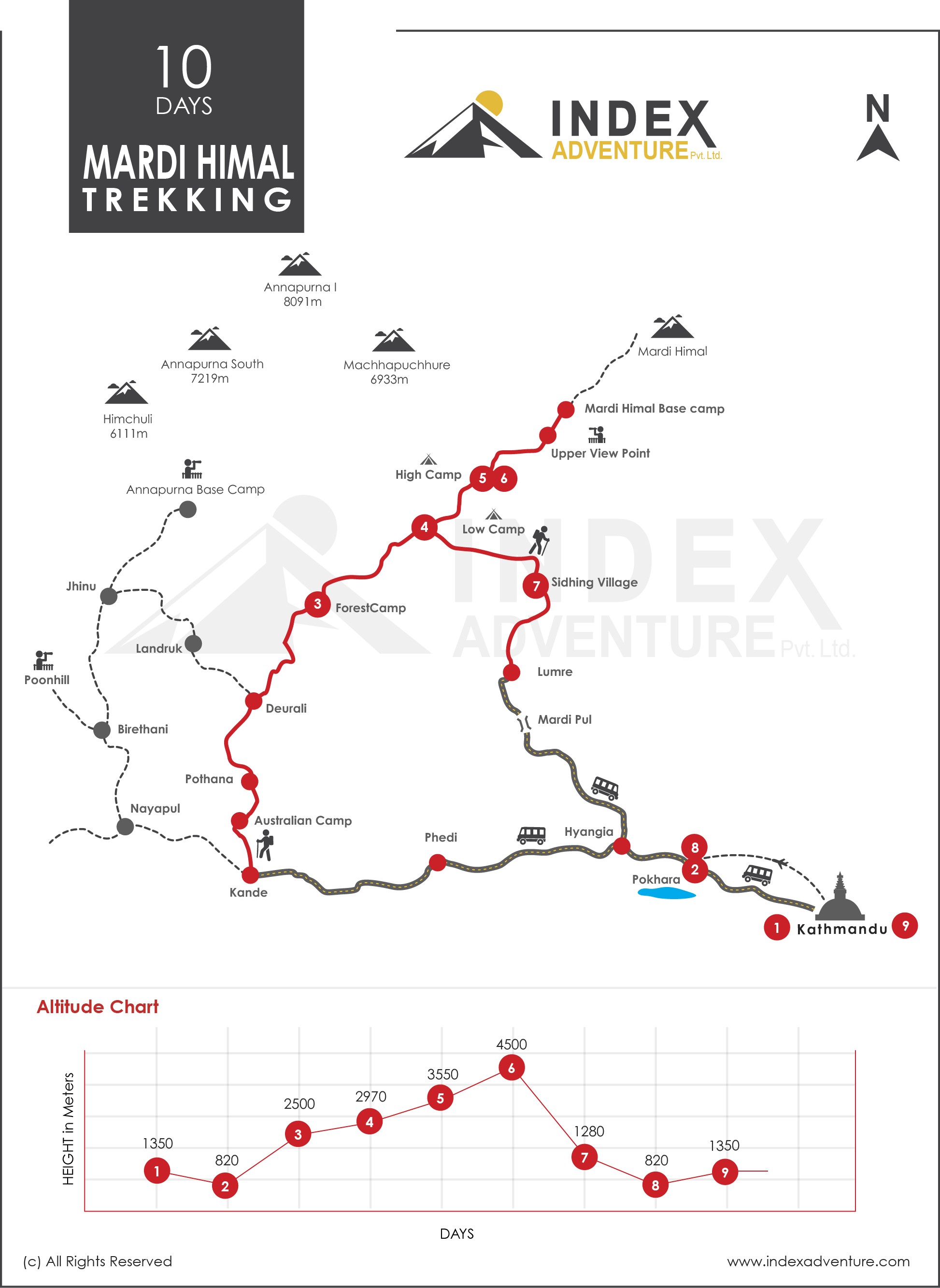 Mardi Himal Trekking map