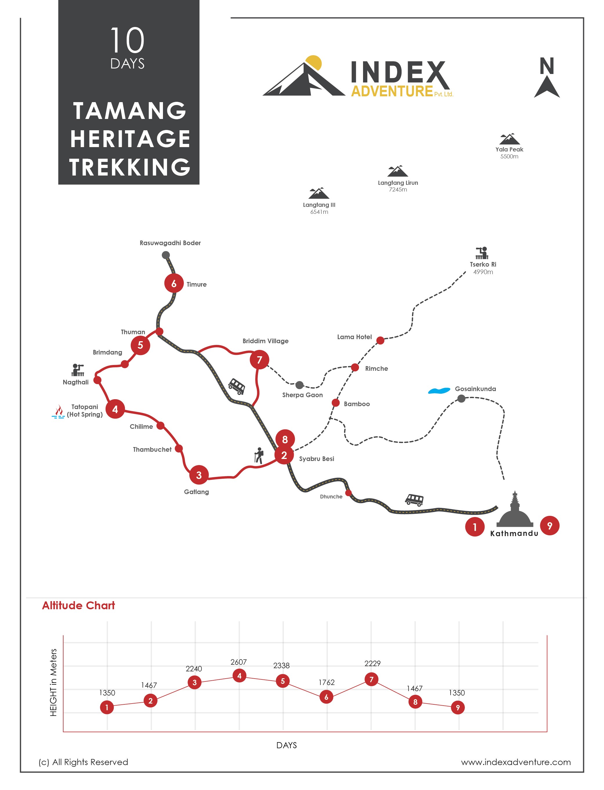 Tamang Heritage Trek map